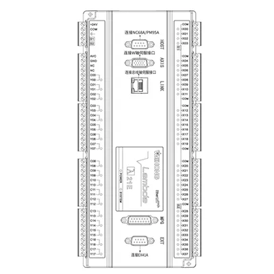 EtherCAT yerel iletişim